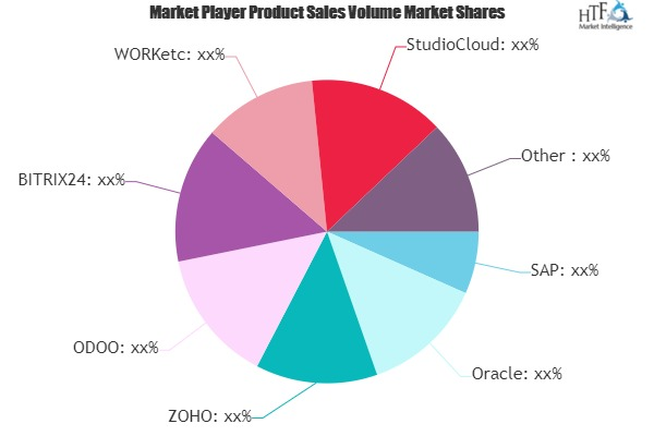 Business Management Software Market