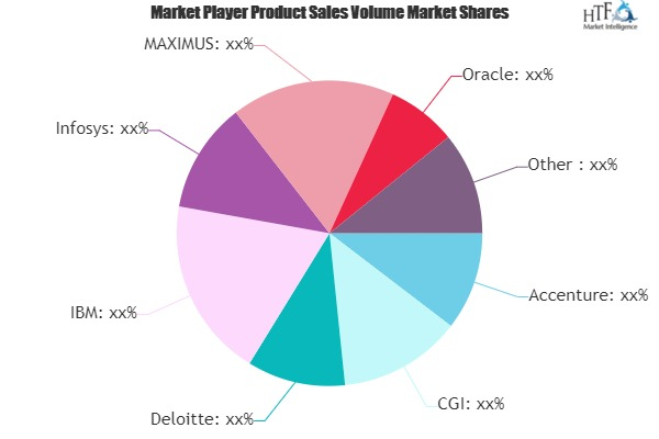 Health Insurance Exchange Market'