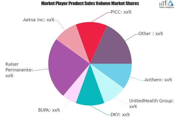 Health Insurance Market
