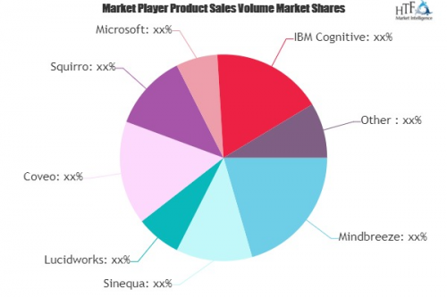 Cognitive Search Tools Market'