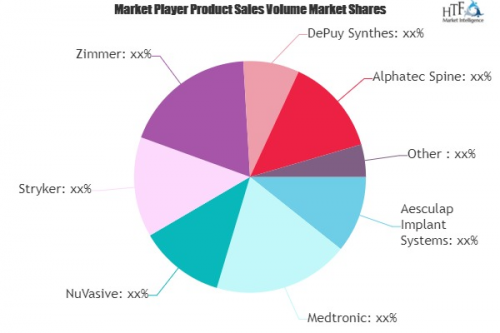 Spine Surgery Devices Market'