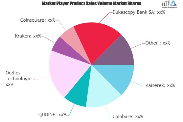 Cryptocurrency Services Market