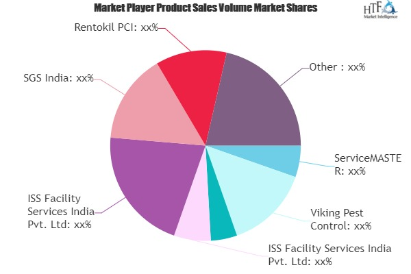 Disinfection and Sanitation Demand as a Service Market