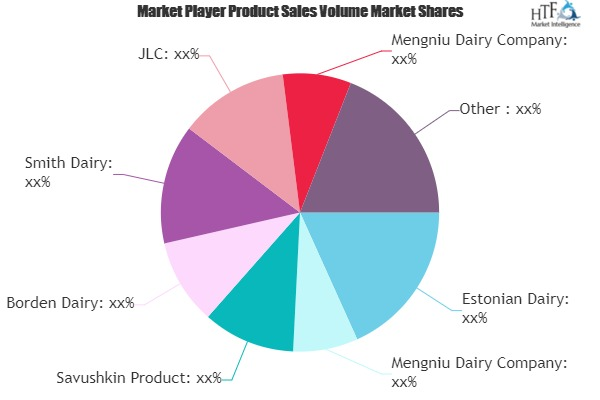 Fortified Functional Packaged Foods Market