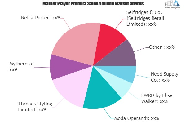 Online Luxury Fashion Retail Market