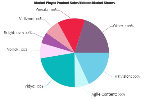 Enterprise Streaming and Webcasting Market May See a Big Mov