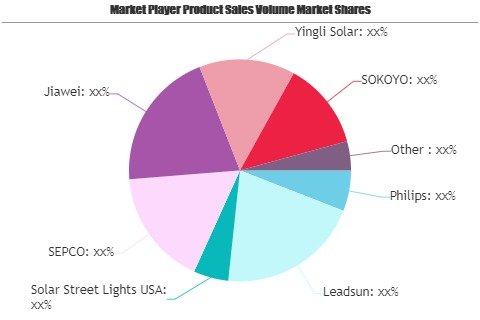 Solar Street Lighting Market Is Booming Worldwide| Philips,'