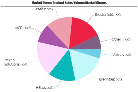 Third-Party Chemical Distribution Market to See Huge Growth'