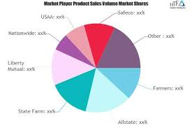 Earthquake Insurance Market May Set New Growth: Farmers, All