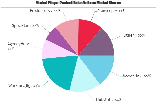Agency Management Software Market'