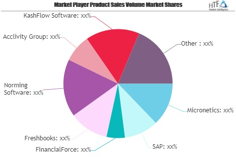 Accounts Payable Service Market Next Big Thing | Major Giant'