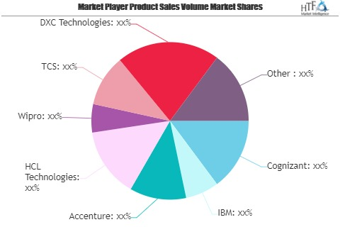 IT Infrastructure Outsourcing Market May See a Big Move | Co