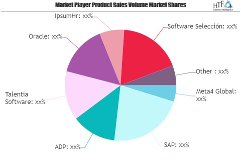 Core HR Software Market Next Big Thing | Major Giants SAP, A