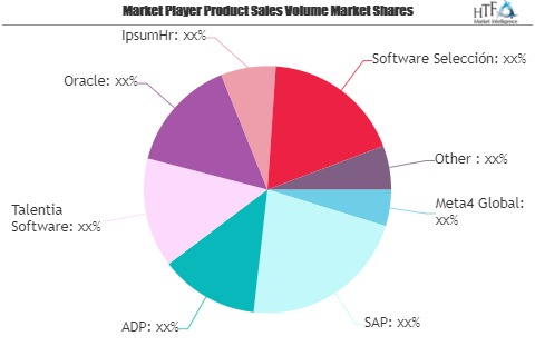 Core HR Software Market Next Big Thing | Major Giants SAP, A'