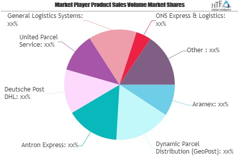 Courier, Express and Parcel Market to See Huge Growth by 202