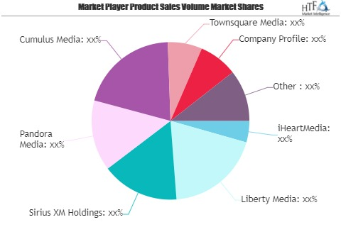 Radio Broadcasting Market: Comprehensive study explores Huge'