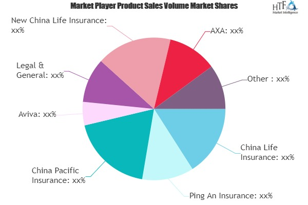 Cancer Insurance Market