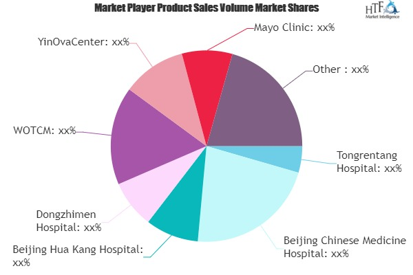 Traditional Chinese Medicine Market'