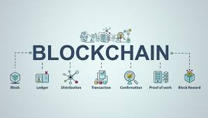 Blockchain in Banking and Financial Services Market