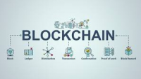 Blockchain in Banking and Financial Services Market