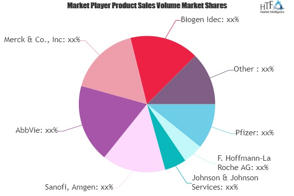 Bio-pharma Market