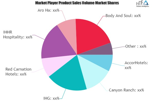 Wellness Tourism Market'