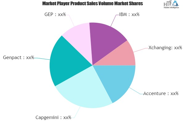 Procurement Outsourcing Market'