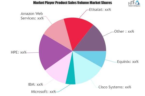 Infrastructure Services Market