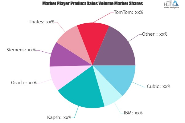 Advanced Transportation System Market'