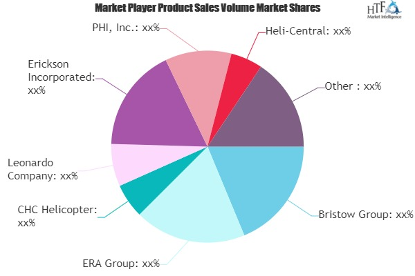 Helicopter-based Transportation Market