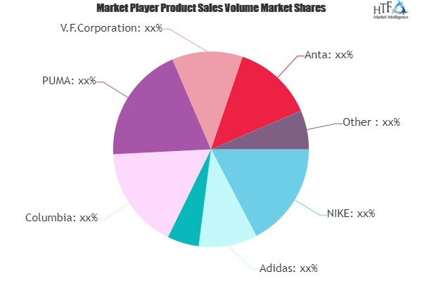 Fitness & Yoga Wear Market