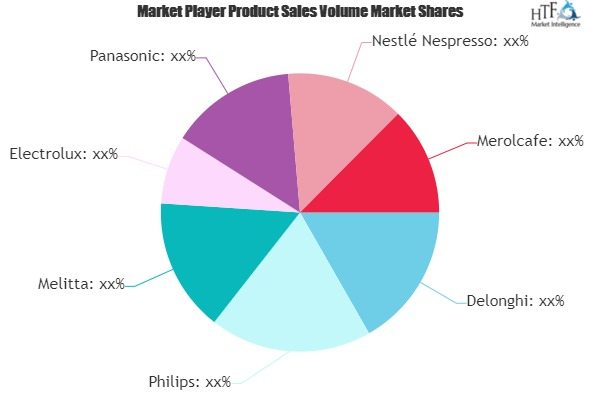 Professional Coffee Machine Market