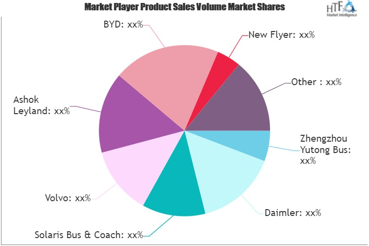 Tourist Bus Market