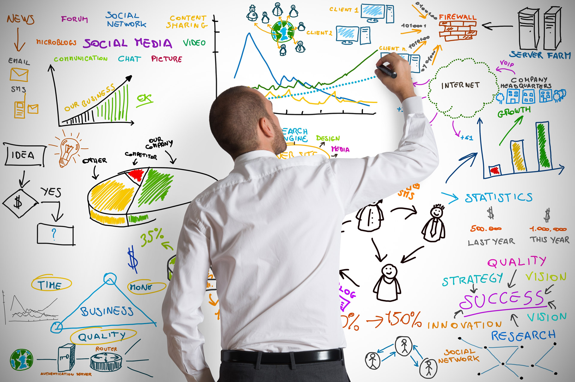 Driving School Software Market Witnessing Hugh Growth During