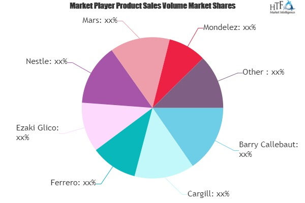 Crunchy Chocolate Market