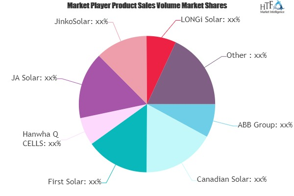 Solar Power Equipment Market