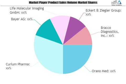 Radio Pharmaceutical Market SWOT Analysis by Key Players: Or'
