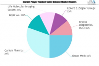Radio Pharmaceutical Market SWOT Analysis by Key Players: Or