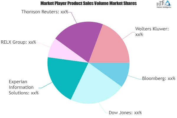 Business Information Market'