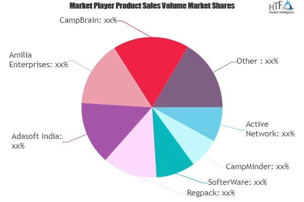 Camp Management Software Market