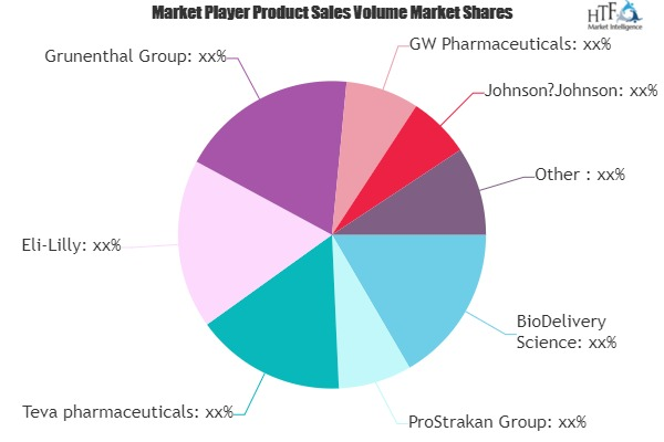Cancer Pain Therapeutics Market