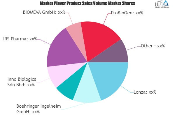 Biopharmaceutical CMO & CRO Market