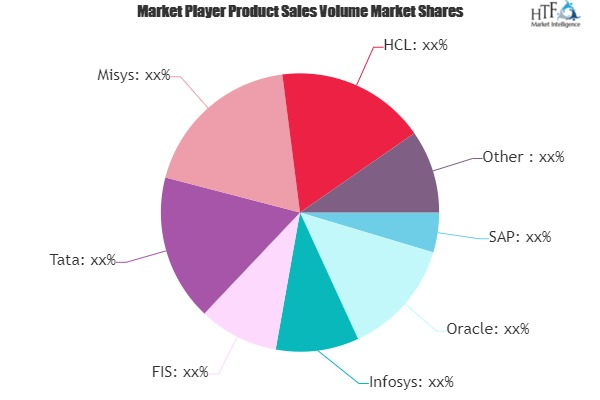 Core Banking Solution Market