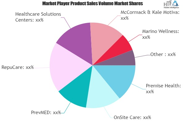 On-site Preventive Care Market