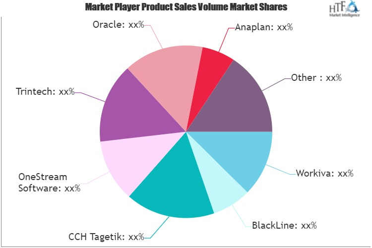 Cloud Financial Close Solutions Software Market'