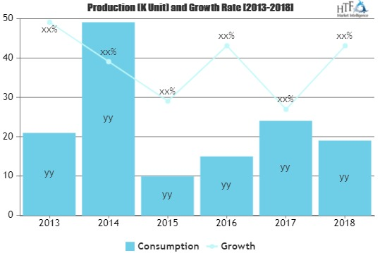 Aerospace Industry Assembly Machines Market