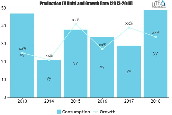 Artificial Intelligence (AI) Chips Market'