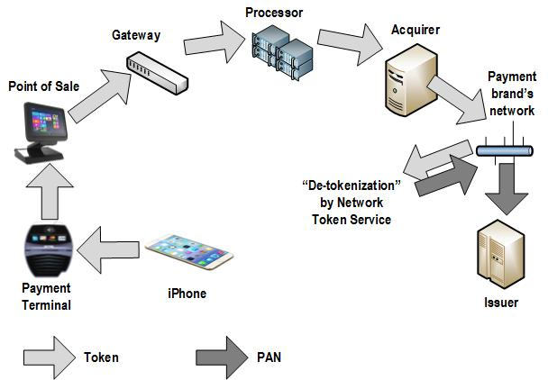 Payment Gateway