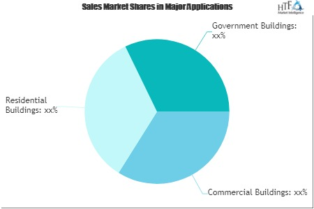 Facility Management (FM) Services Market'
