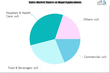 Away From Home Tissue and Hygiene Market